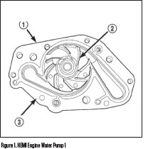 HEMI engine water pump