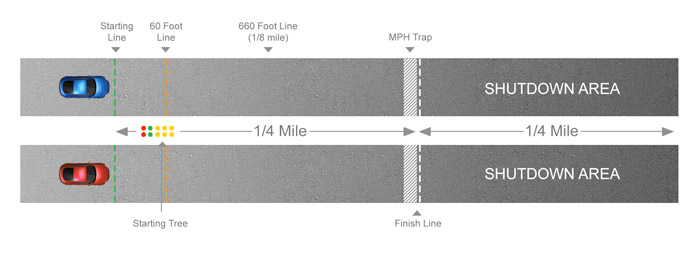 Drag Racing Breakdown