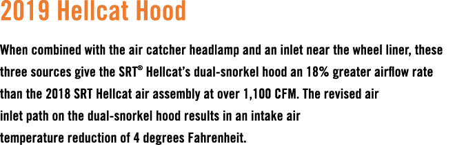 2019 Hellcat Hood When combined with the air catcher headlamp and an inlet near the wheel liner, these three sources ...