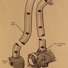 This Chrysler illustration highlights the operation of the heat riser valve and tubes. It is a simple matter to wire (or spot weld) the flapper in the open position and forget about it.