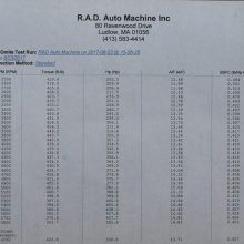 With the clunky iron manifolds, our 398 (can’t forget the 0.040 cylinder overbore) made 408 horsepower at 5,500 rpm and 463.6 lb.-ft. of torque at 3,300 rpm.