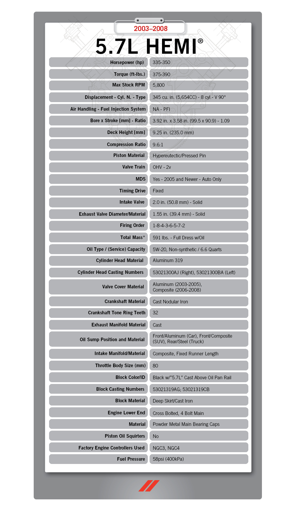 Ram 1500 dodge engine swap compatibility chart