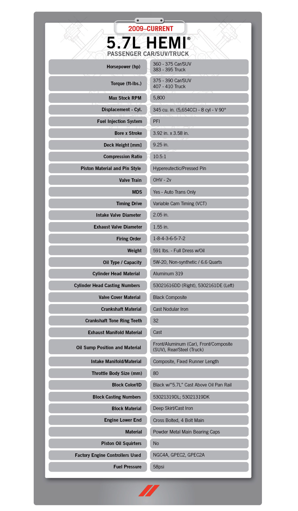 Gen Iii Hemi Quick Reference Guide