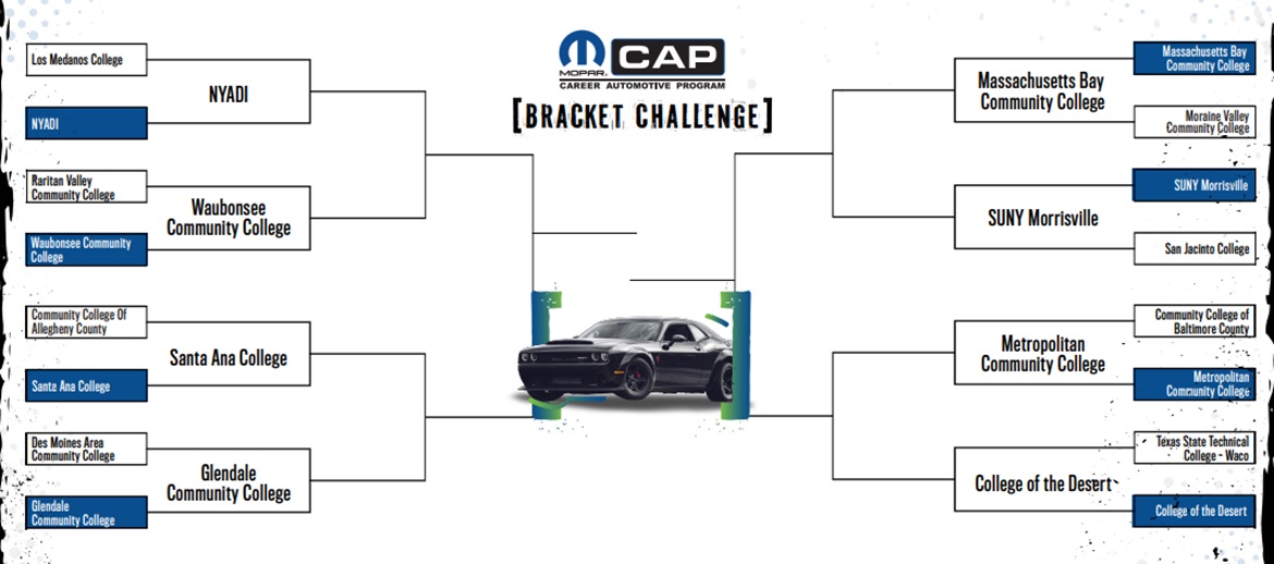 Mopar<sub>®</sub> CAP Bracket Challenge Continues