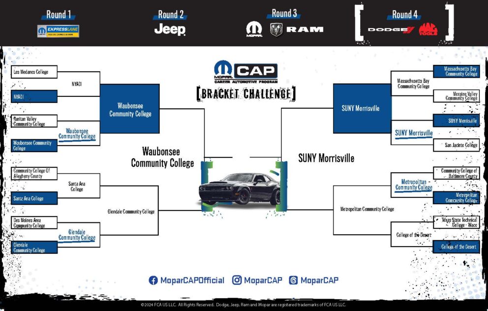 Mopar Car Bracket Challenge Round 4 Bracket